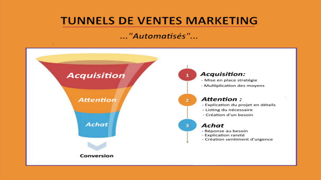 Service funnel-marketing la solution web com